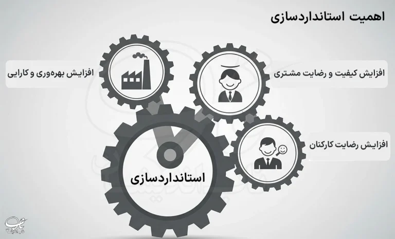 دوره استانداردسازی 768x465